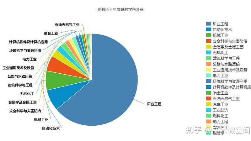 推土机配件型号对照表怎么看